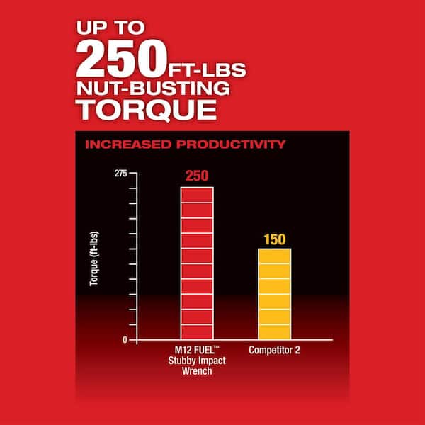 M12 FUEL 12V Lithium-Ion Brushless Cordless Stubby 3/8 in. Impact Wrench Kit with M12 3/8 in. Ratchet