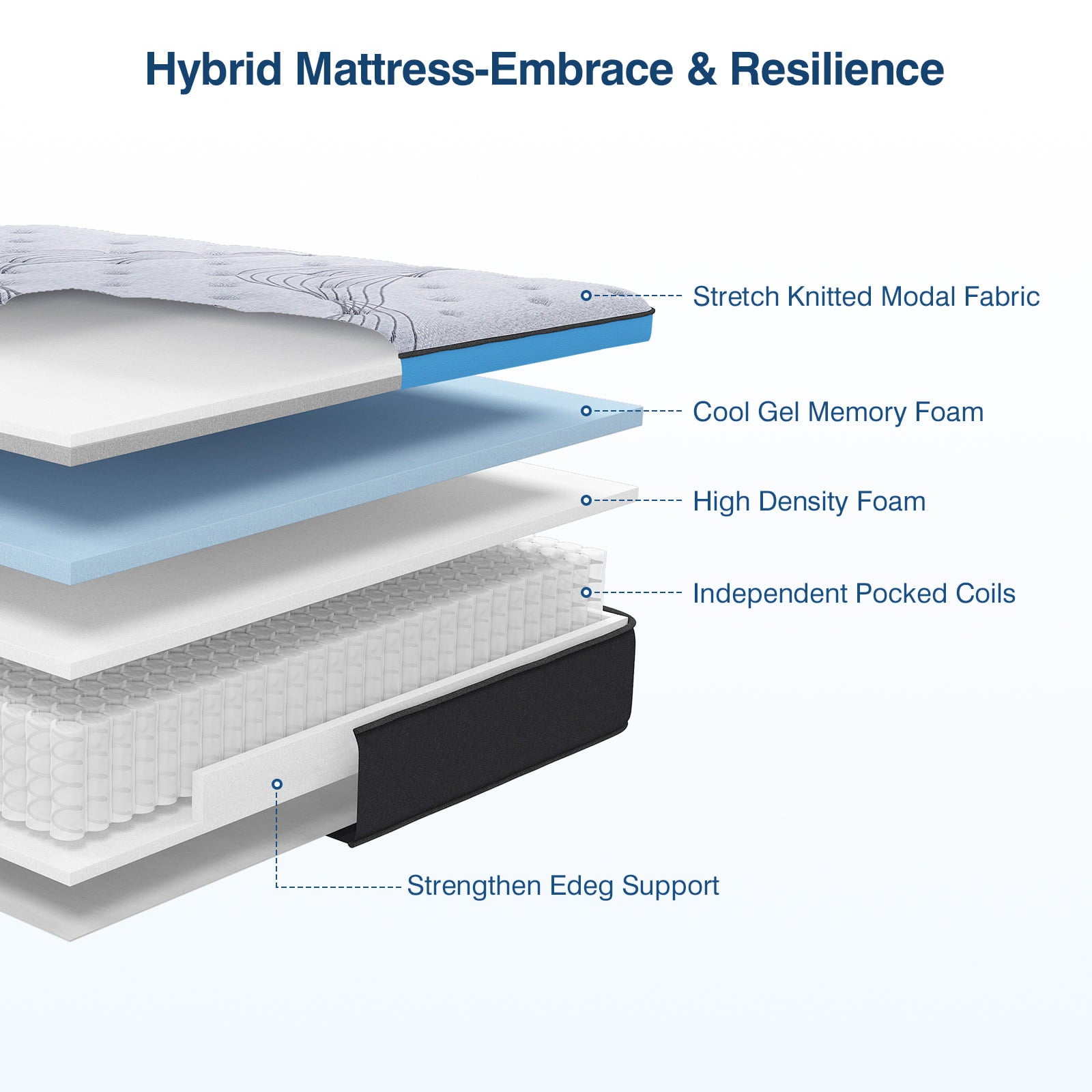 Queen Size Firm. 12-Inch Hybrid Mattress in a Box. Innerspring and Gel Memory Foam. Gray. Pillow Top
