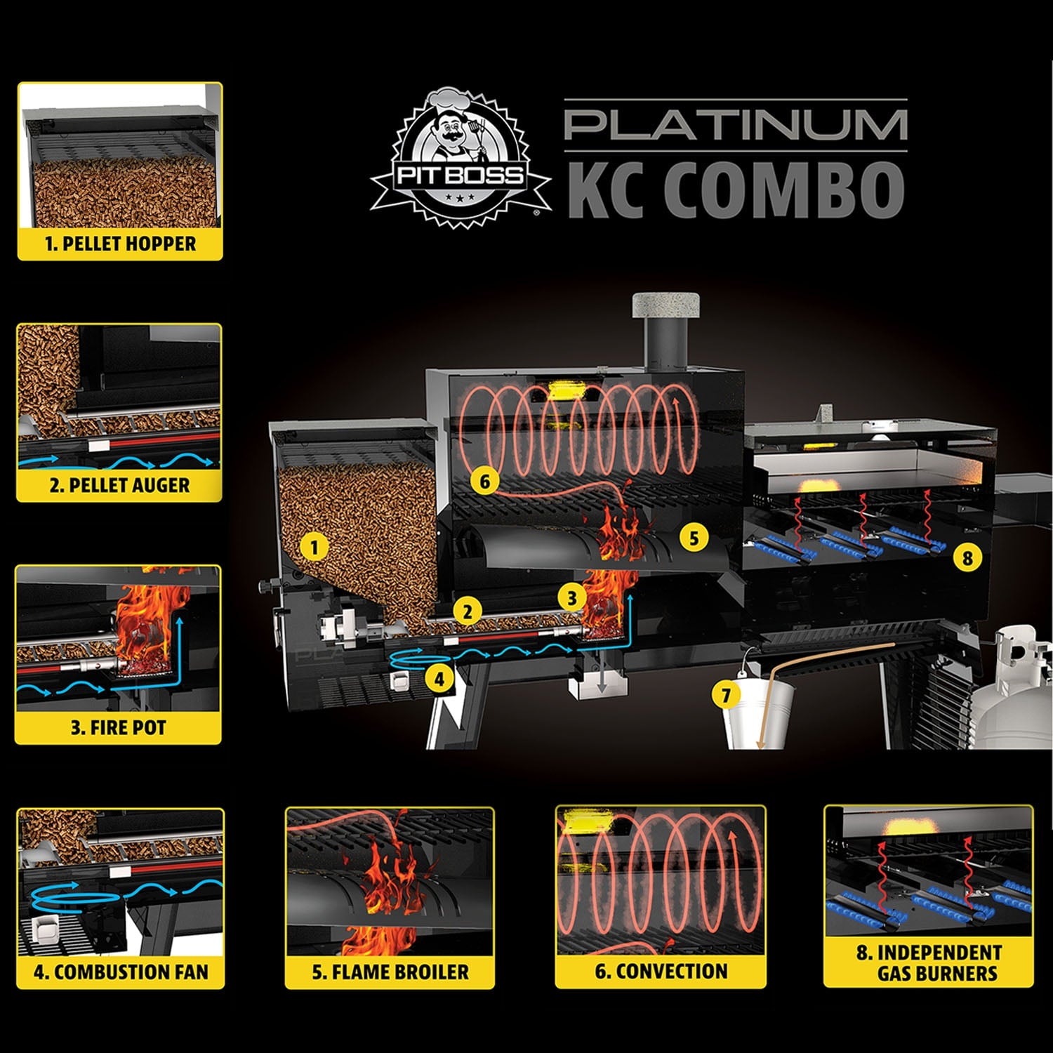 Boss Platinum KC Combo. Wi-Fi? and Bluetooth? Wood Pellet and Gas Grill