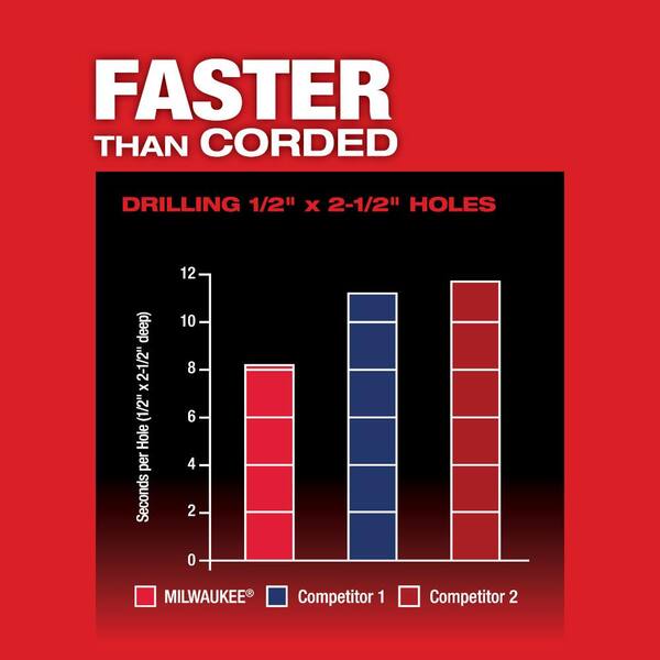 M18 FUEL 18V Lithium-Ion Brushless Cordless 1 in. SDS-Plus D-Handle Rotary Hammer (Tool-Only)