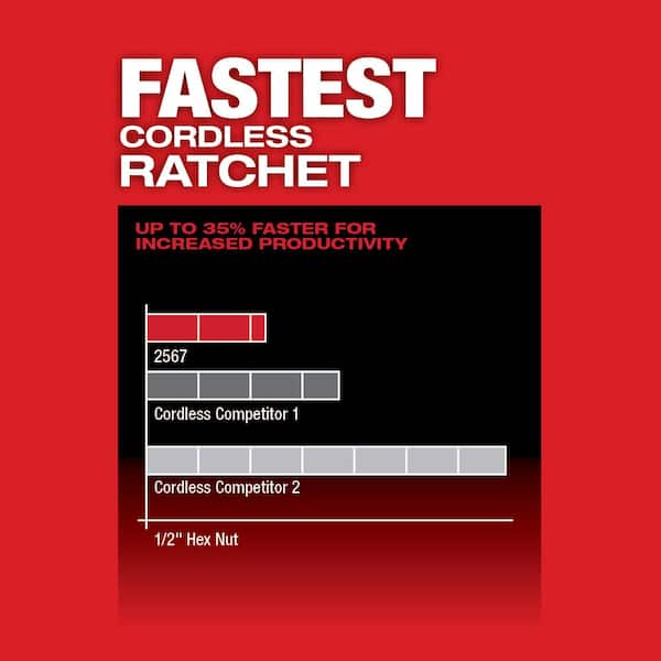 M12 FUEL 12V Li-Ion Brushless Cordless High Speed 3/8 in. Ratchet and M12 FUEL High Speed 1/4 in. Ratchet Combo Kit